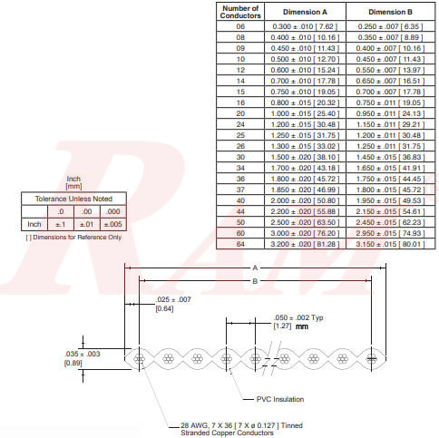 Grey 20 pin Dupont Flat Ribbon Cable (1 Meter)