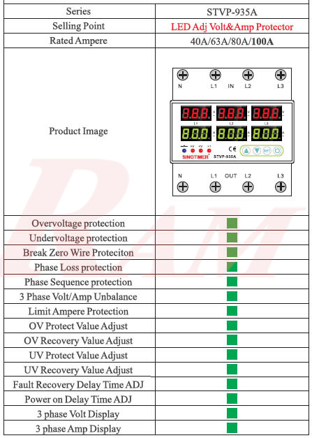 STVP935 3-Phase 63A V/A ac Protector