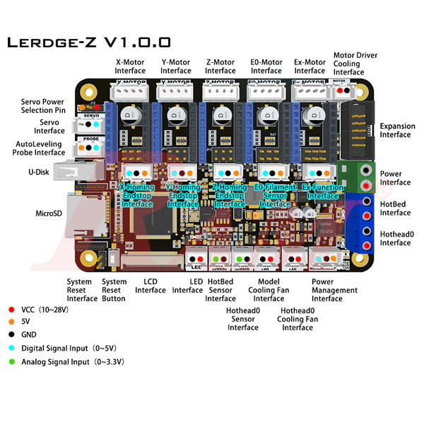 Lerdge-Z Board + 3.5" LCD + 5 Drivers TMC2208 (3D1019)