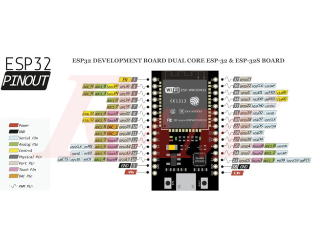 ESP-32S Development Board WiFi Bluetooth