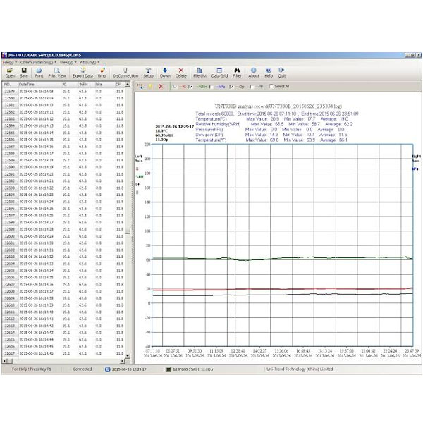 UT330B USB Temperature & Humidity Datalogger