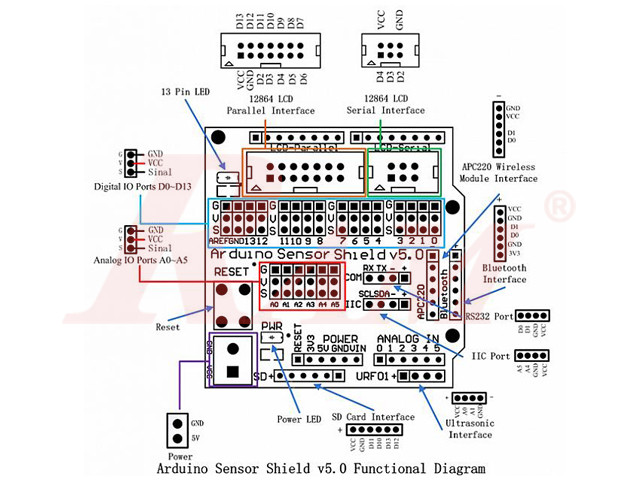 Arduino Shield - Sensor Shield for Digital Analog Module & Servo