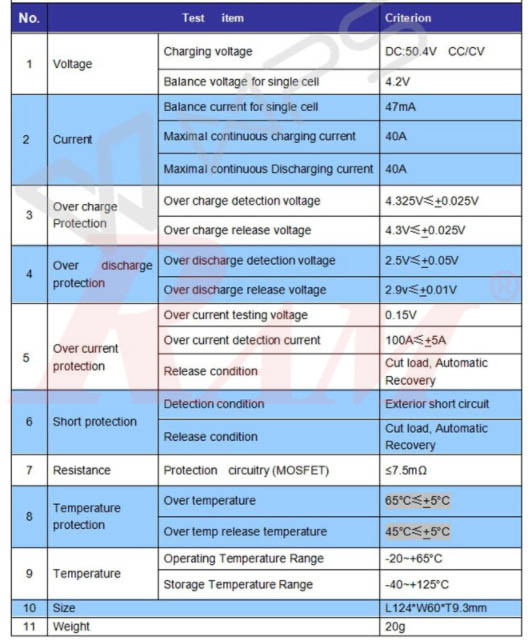 BMS 12 String 44.4V/40A