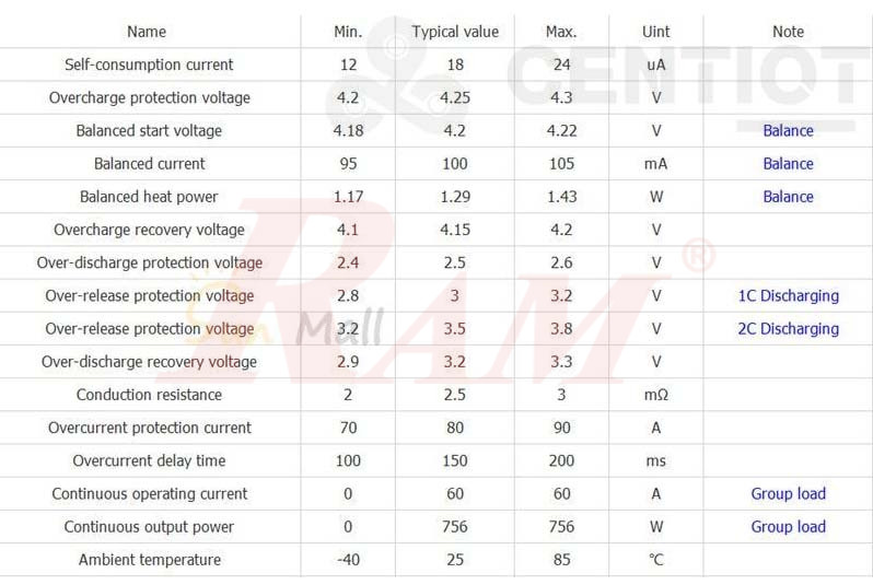 BMS 3 String 12V/60A