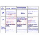 DC-DC Step Up & Step Down Converter Adjustable CC CV 4A - Model ZK-4KX SKU#DC401