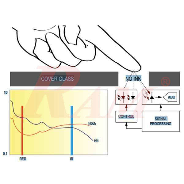 MAX30100 EGC Heart Rate and Oximeter Sensor