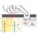 MAX30100 EGC Heart Rate and Oximeter Sensor