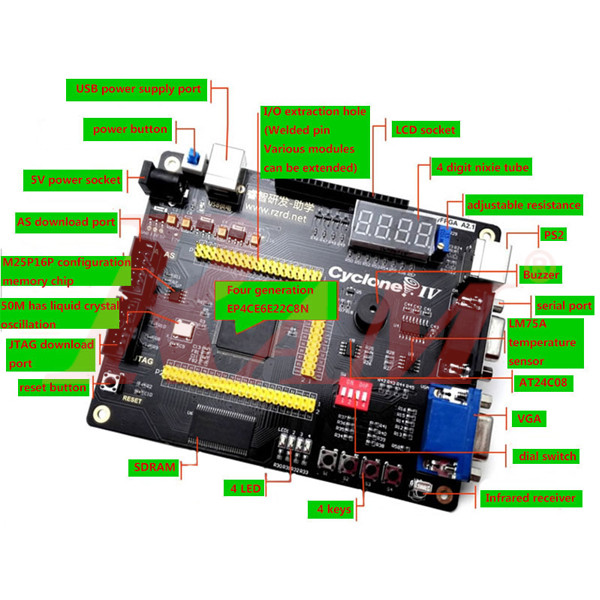 FPGA EP4CE Development Board ALTERA IV