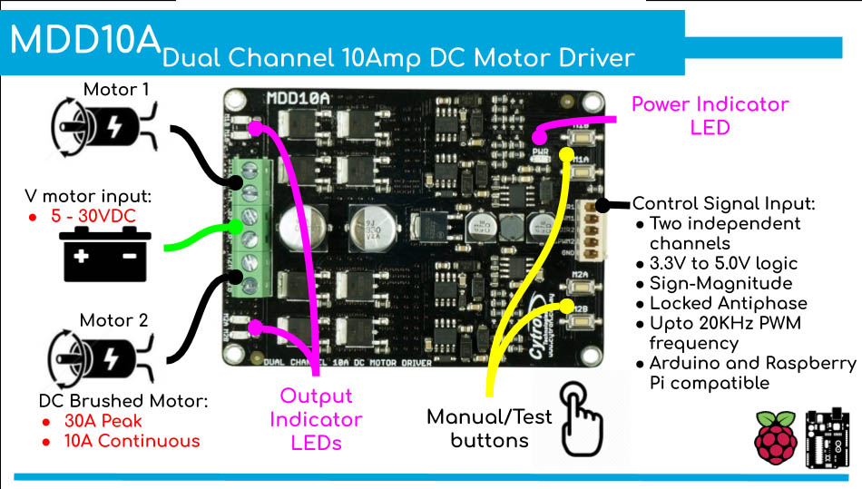MDD10A Cytron 10Amp 5V-30V DC Motor Driver Dual Channels