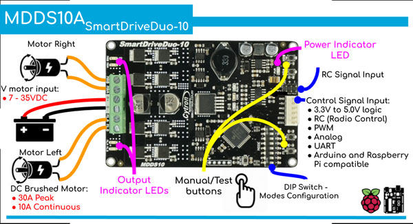Smart Drive Duo-10 MDDS10 Cytron 10Amp 7V-35V SmartDrive DC Motor Driver Dual Channels)