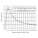 Sharp IR Sensor 15 to 150 cm Distance Measuring Range Finder