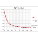 FSR - Thin Film Pressure Sensor RP-C7.6-ST