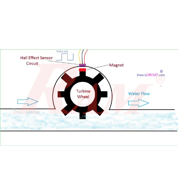YFS401 Water Flow Sensor