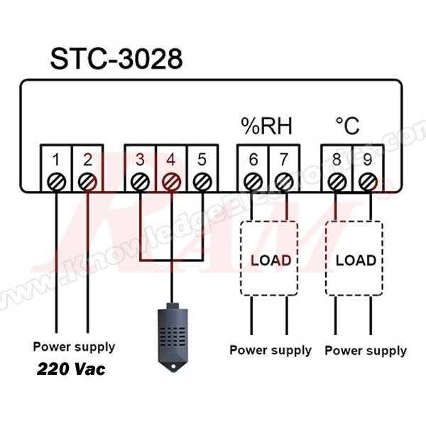 STC3028 Dual Digital Thermostat Temperature Humidity Control