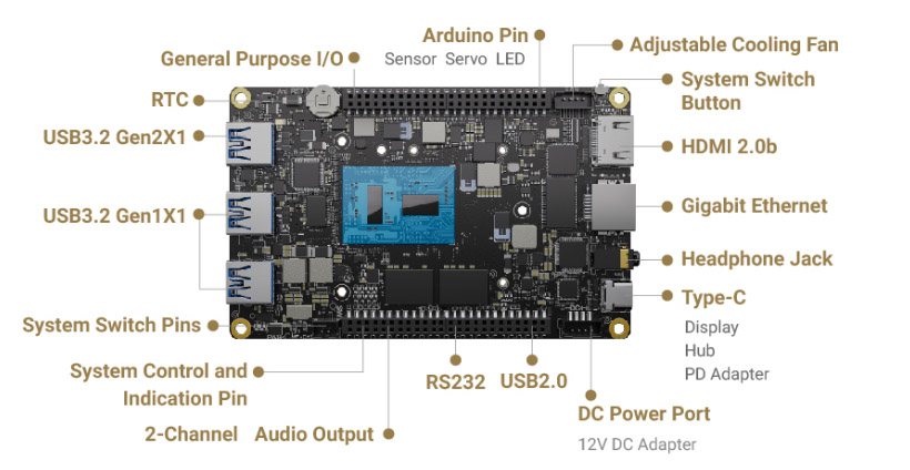 LattePanda 3 Delta 864 - The Fastest Pocket-sized Windows/Linux Single Board Computer (8GB RAM/64GB eMMC)