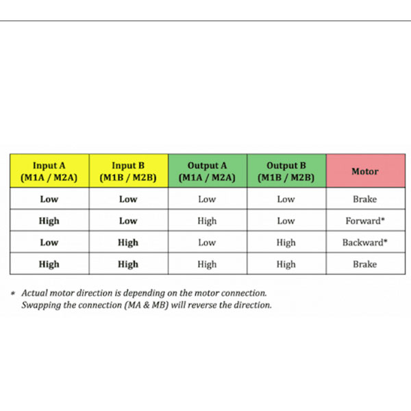 MDD3A Cytron 3Amp 4V-16V DC Motor Driver (2 Channels)