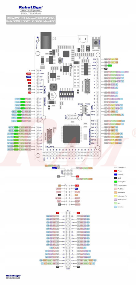 WiFi MEGA2560 With ESP8266