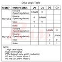 ZK-5AD 5A Dual DC Motor H-Bridge Drive Module