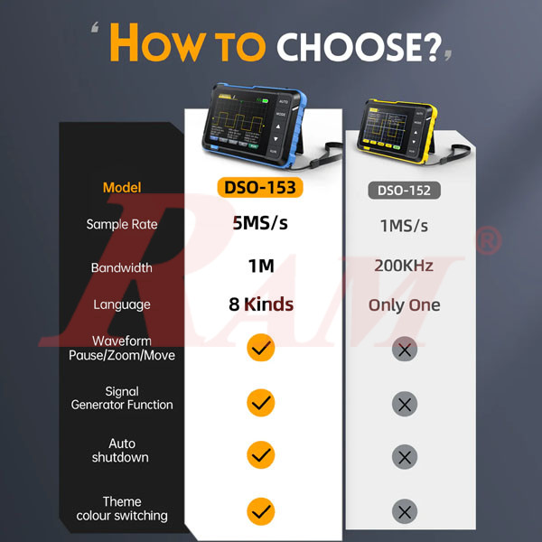 FNIRSI® DSO-153 2-IN-1 Mini 1MHz 5MS/s Digital Oscilloscope + DDS Waveform Generator