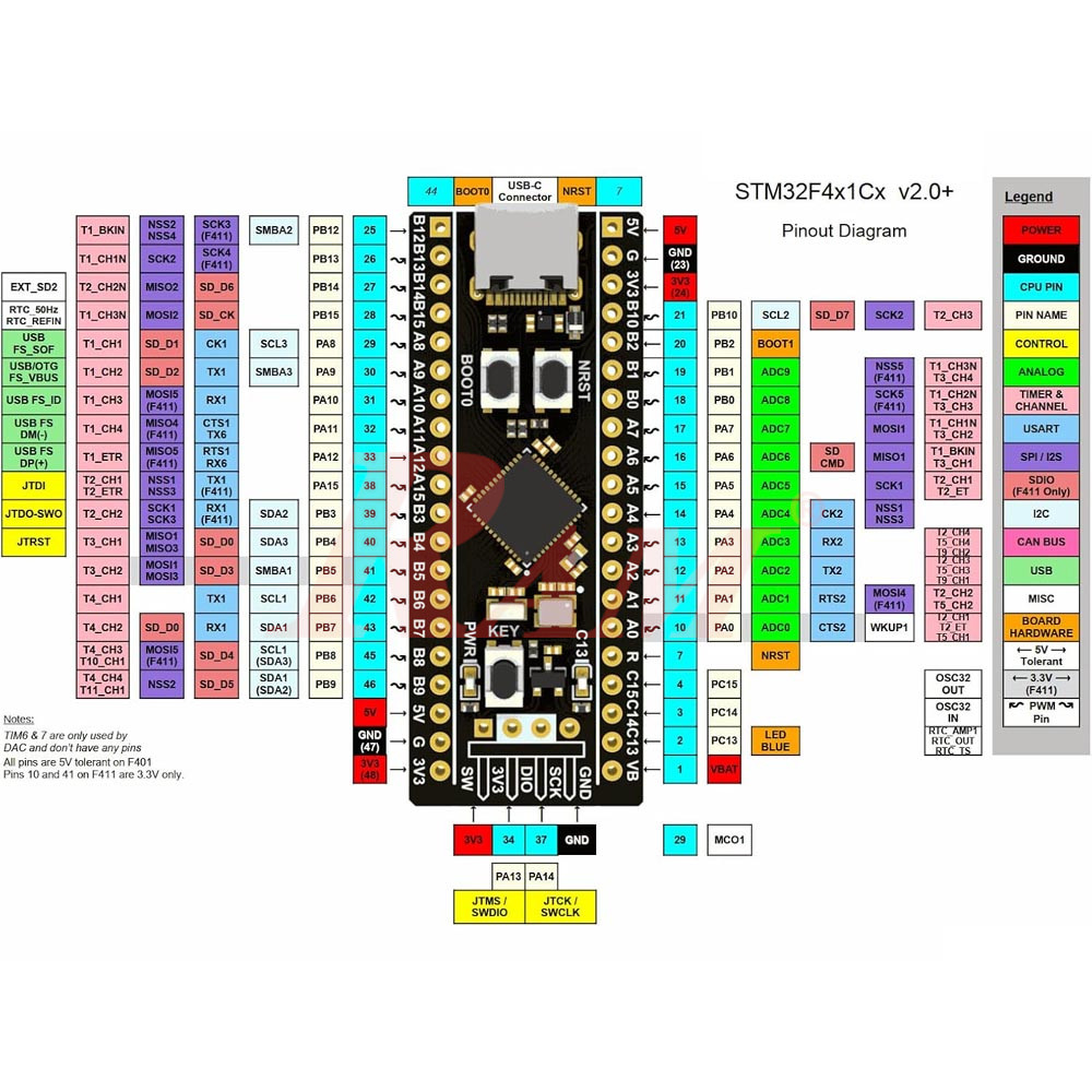 STM32F411CEU6 ARM STM32 Minimum System Development Board