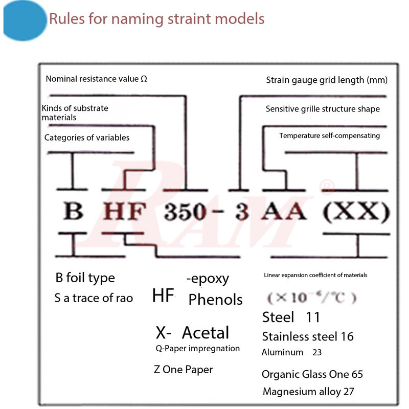 BF350-3AA Precision Resistive Strain Gauge