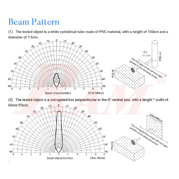 Waterproof Ultrasonic 4X Distance Measuring Sensor Module - UART Output
