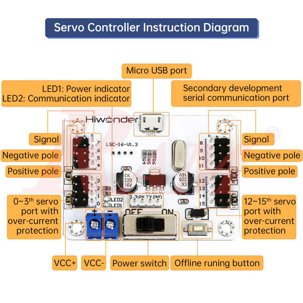 LSC-16 16-Channel Servo Controller ARM Cortex-M3 With Over-Current Protection & Graphical PC Software