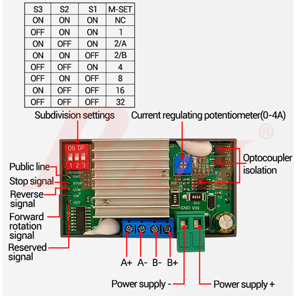 SMC02 Stepper Motor Driver & Pulse Generator Controller Board - With Manual Direction & Speed Control