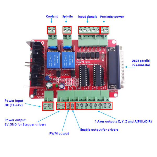 VIVA mini - 4 Axis CNC Breakout Board