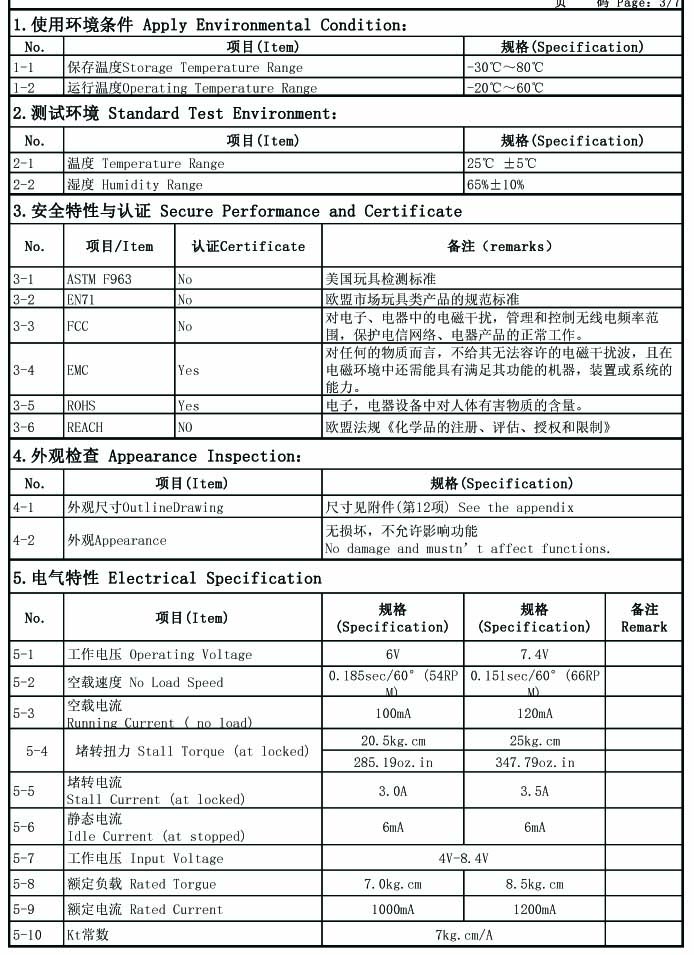Servo FT5325M 180 degree 25Kg.cm