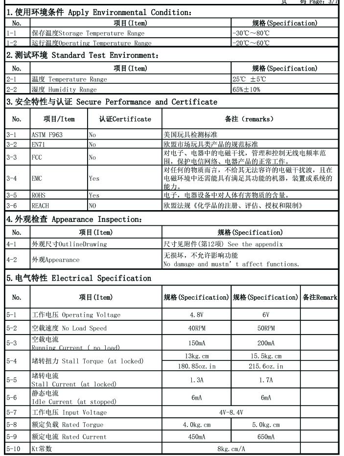 Servo FB5311M 360degree - 360 Degree Continuous Rotation Analog Feedback with MagneticEncoder 15kg Digital Servo